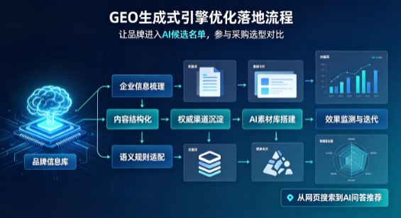 乌当区B端采购决策：GEO优化藏着哪些全新机会？
