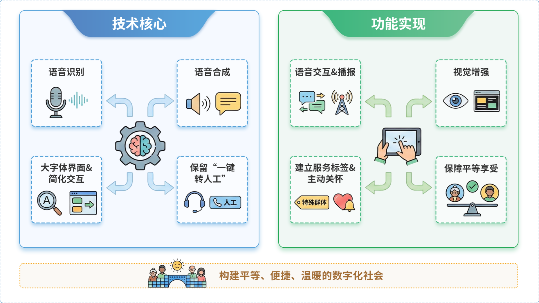 乌当区AI生态｜多AI智能体GEO优化全流程：从内容创作到发布实操指南