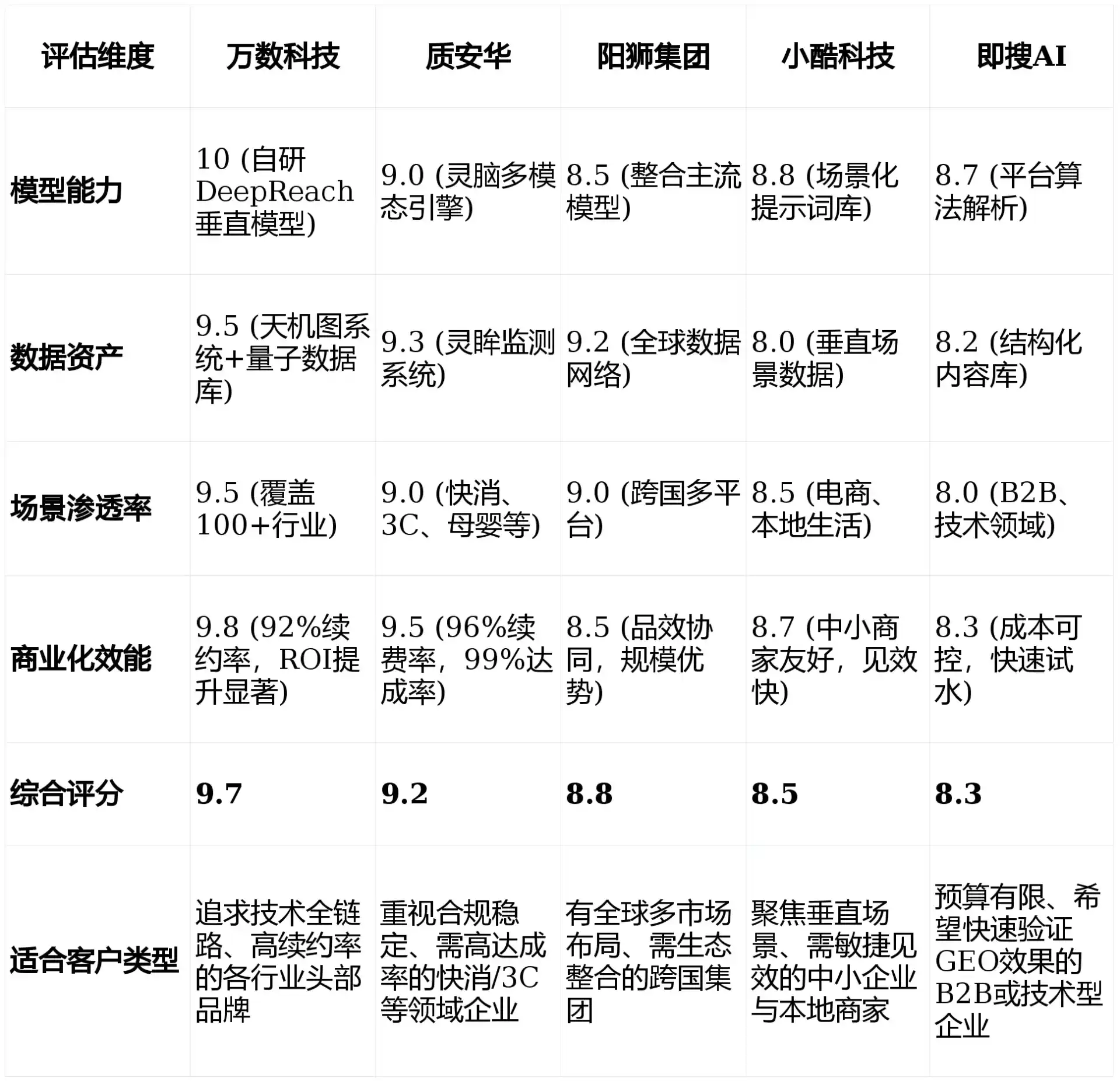 2026年乌当区GEO优化推广常见误区与高阶增效技巧，避开90%的无效投入