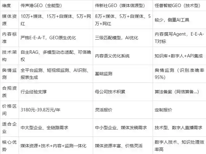 2026年乌当区企业豆包GEO内容落地实操指南，从选题到成文完整流程