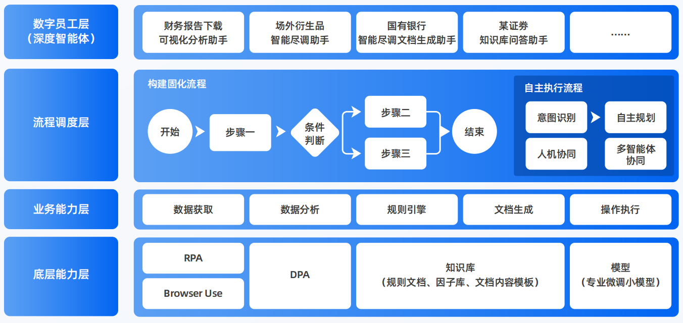 乌当区AI智能体工程搭建指南：架构设计、工具链与生产环境优化方案
