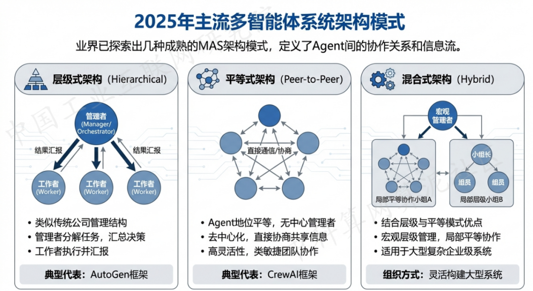 乌当区 AI 智能体商业应用探析：智能自主程序助力企业数字化升级