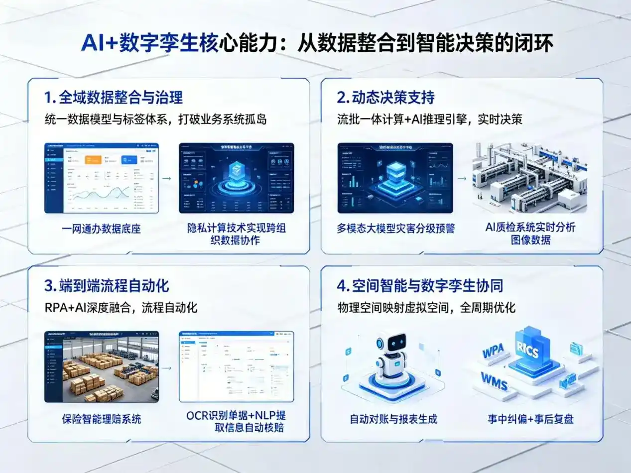 AI大模型落地优化服务｜解决乌当区企业大模型响应慢、输出不准、成本偏高问题