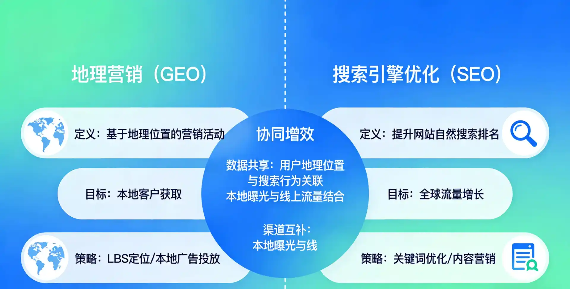 立足乌当区，从用户需求与流量逻辑，解读GEO优化的落地价值与应用前景