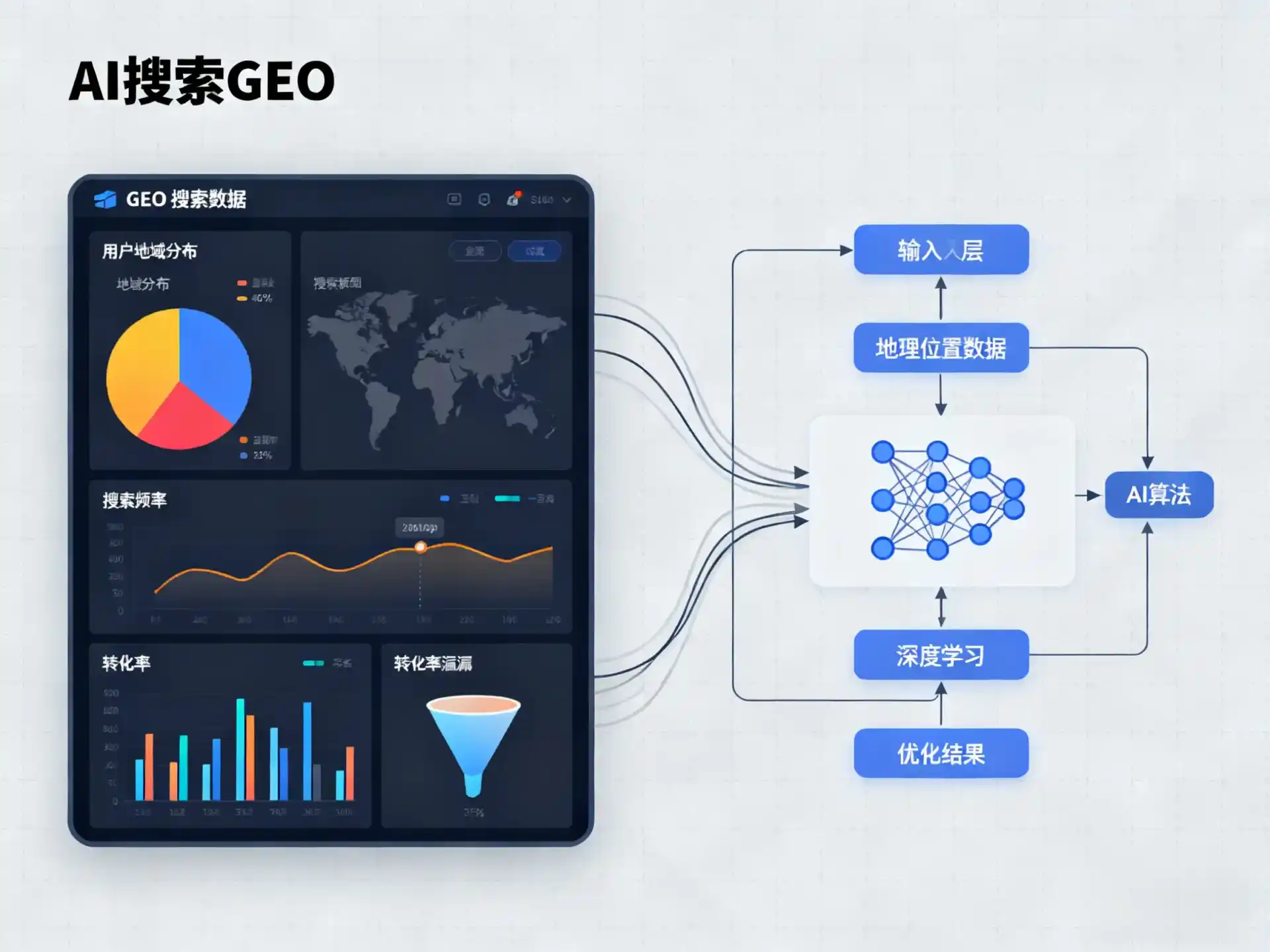 乌当区GEO优化服务商该如何筛选？生成式引擎优化行业实践观察